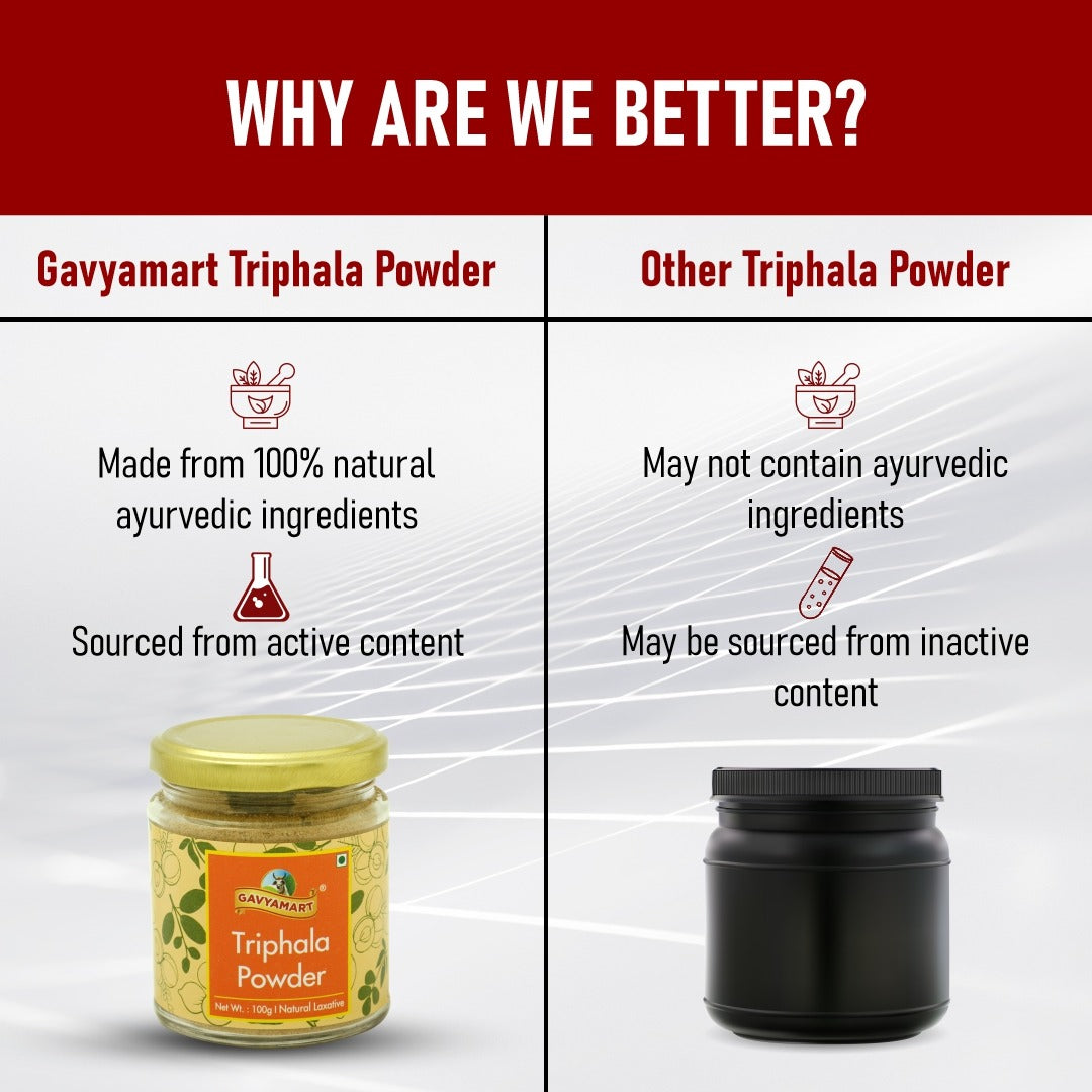 Gavyamart Triphala Churn- 100GM