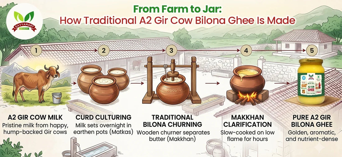 From Farm to Jar: How Traditional A2 Gir Cow Bilona Ghee Is Made in 2026