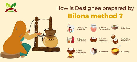 Illustration showing the steps to prepare Desi ghee by Bilona method